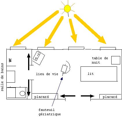Description : C:\Users\Bernard\Desktop\EN COURS\EN COURS\1and1\chambre.jpg